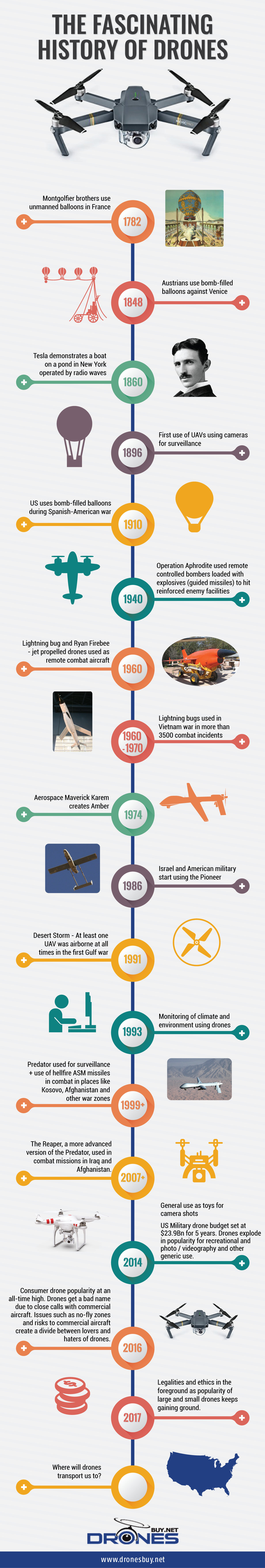 Timeline of the History of drones - Infographic