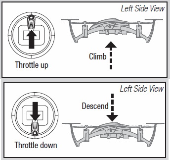 Drone throttle