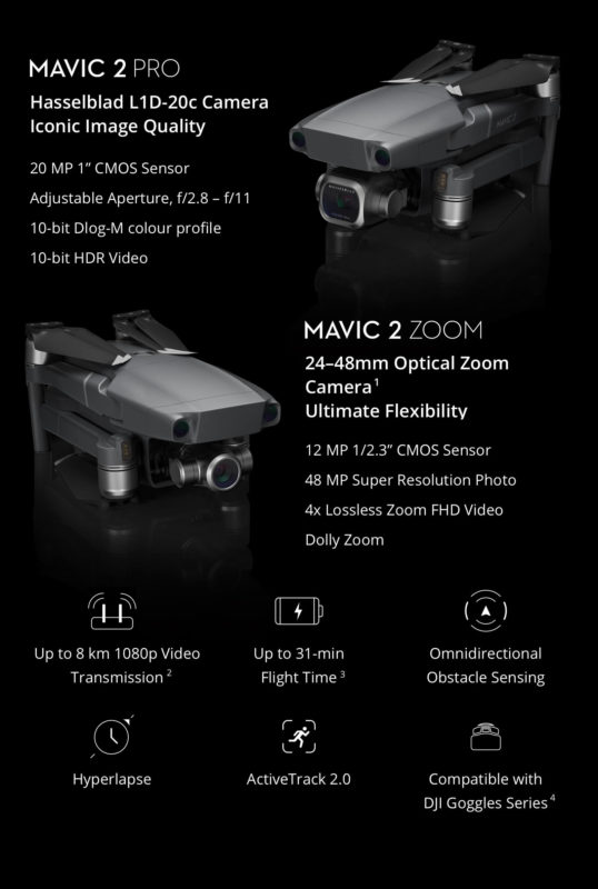 Mavic 2 Series Comparison