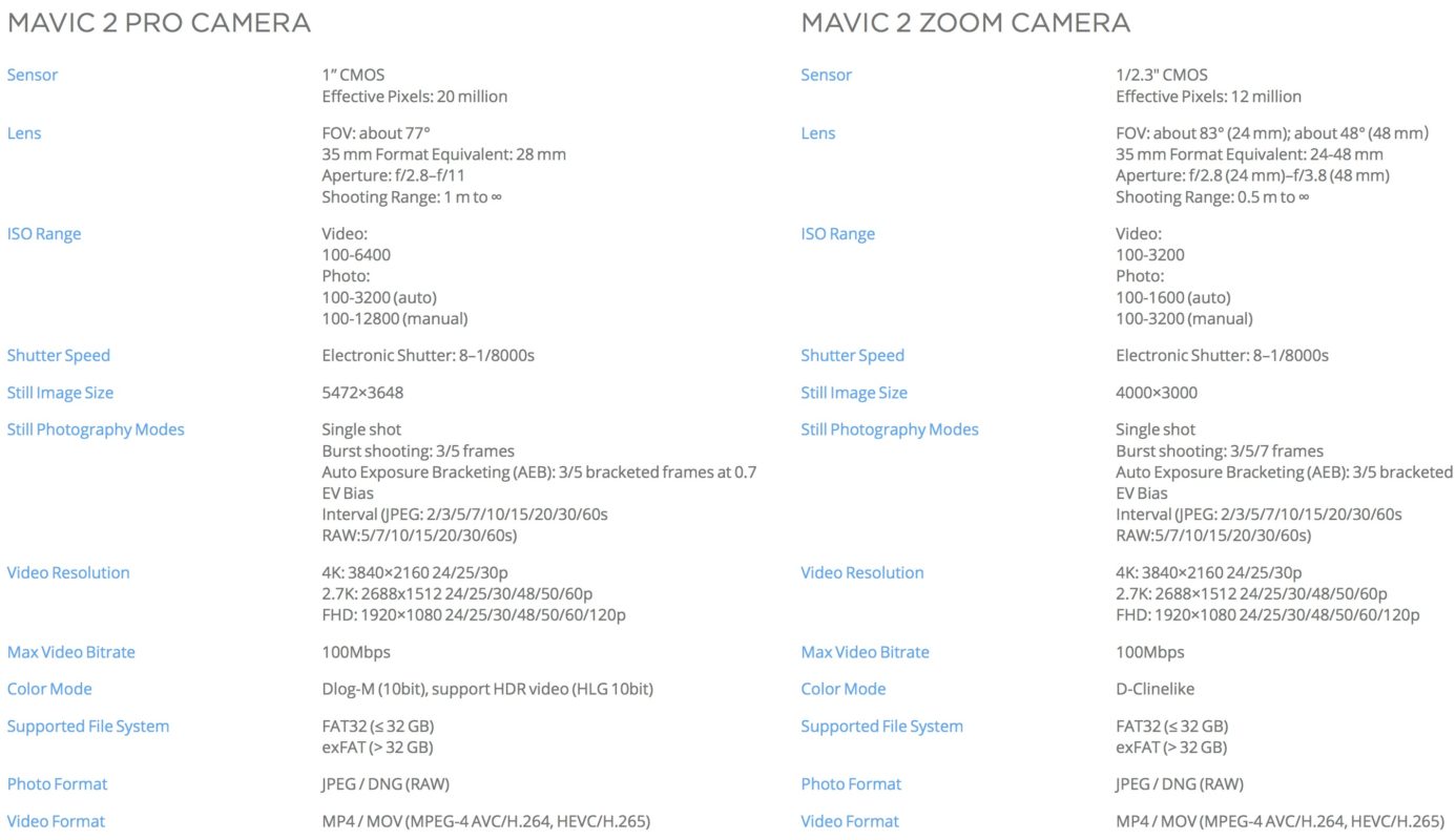 Mavic 2 Specs